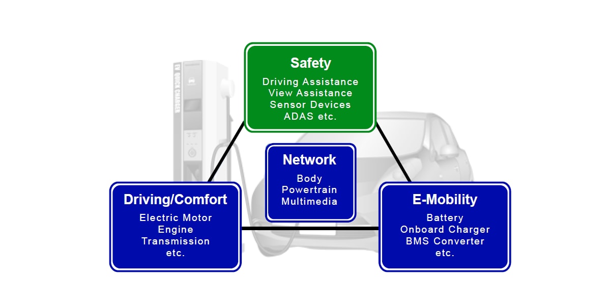 TDK Elektrofahrzeug - Sicherheit